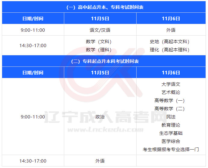 2022年成人高考延期