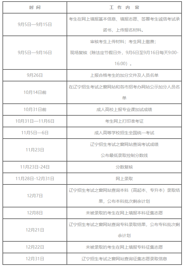 2022年辽宁省成人高考工作日程安排表
