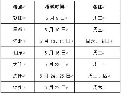 渤海大学学位考试