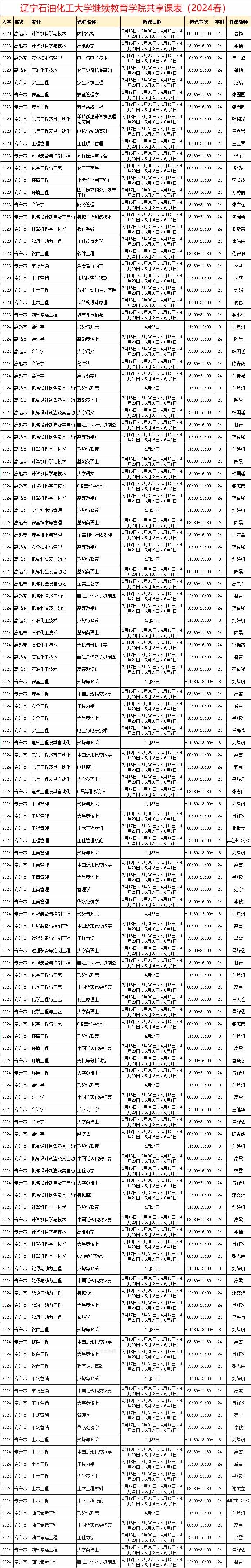 辽宁石油化工大学2024年直播课