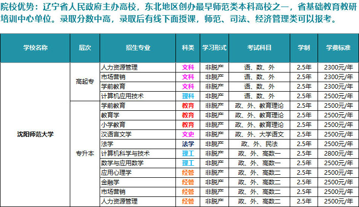沈阳师范大学