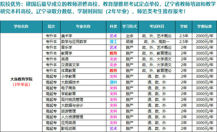 大连教育学院