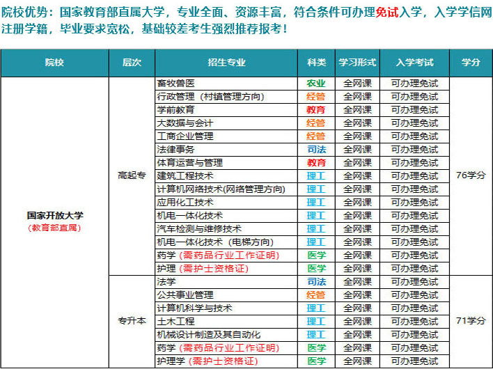 国家开放大学