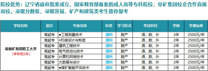 阜新矿务局职工大学