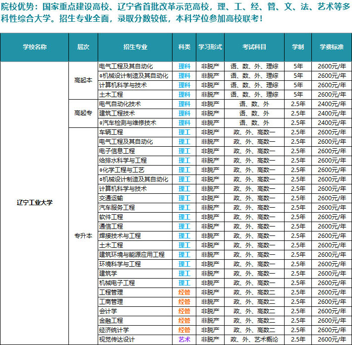 辽宁工业大学
