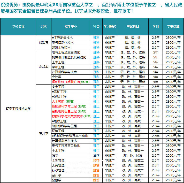辽宁工程技术大学