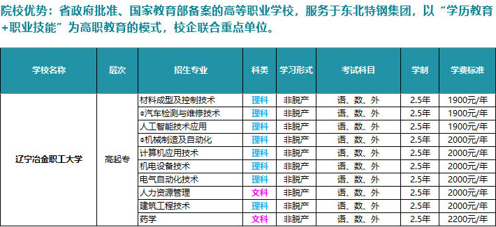 辽宁冶金职工大学