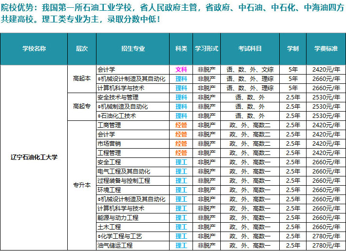 辽宁石油化工大学