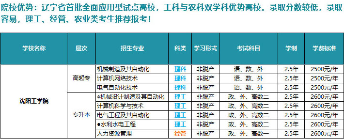 沈阳工学院