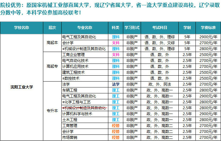 沈阳工业大学