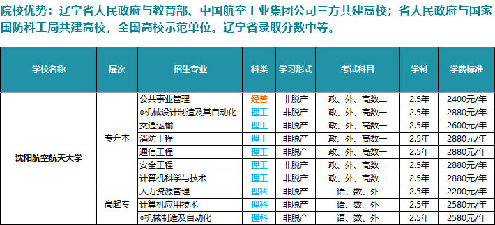 沈阳航空航天大学