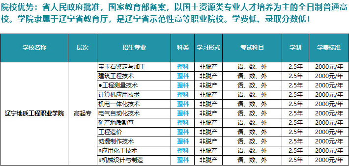 辽宁地质工程职业学院