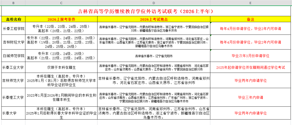 吉林省高校联盟学位外语