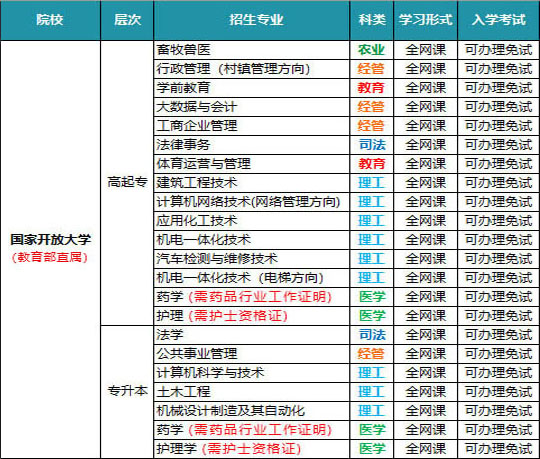 国家开放大学