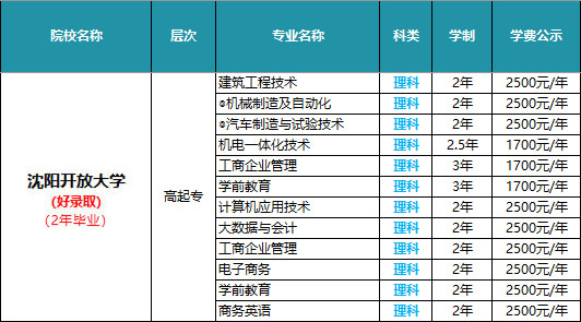 沈阳开放大学
