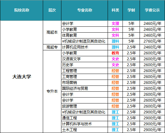 大连大学
