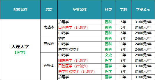 大连大学医学