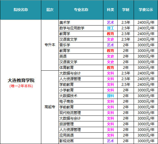 大连教育学院