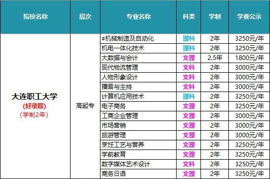 大连职工大学