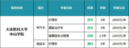 大连医科大学中山学院