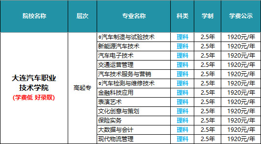 大连汽车职业技术学院