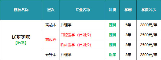 辽东学院医学