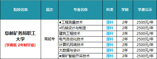 阜新矿务局职工大学