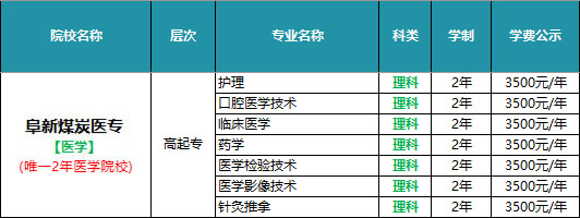 阜新煤炭医专