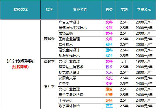 辽宁传媒学院