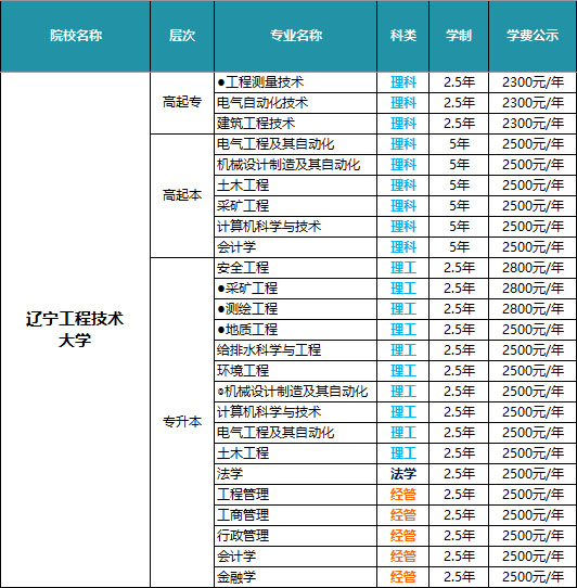 辽宁工程技术大学