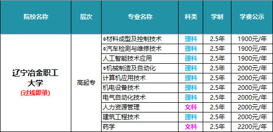 辽宁冶金职工大学