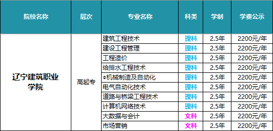 辽宁建筑职业学院