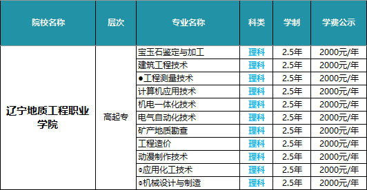 辽宁地质工程职业学院