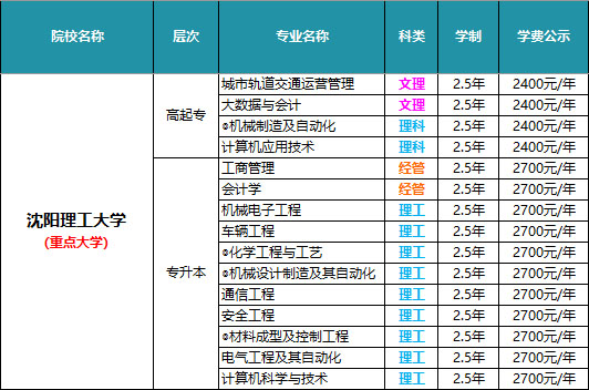 沈阳理工大学