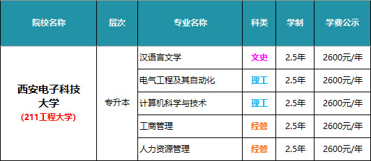 西安电子科技大学