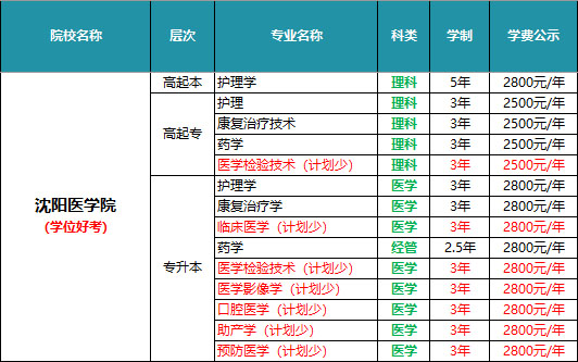 沈阳医学院