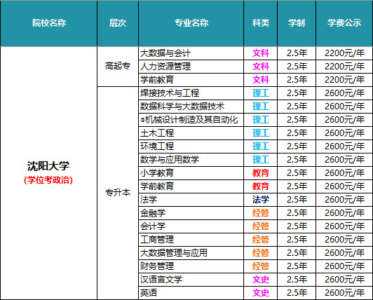 沈阳大学