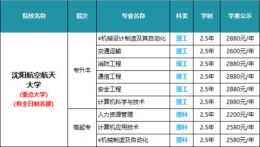 沈阳航空航天大学