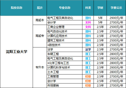 沈阳工业大学