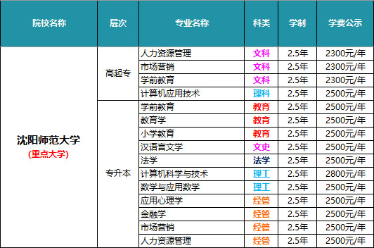 沈阳师范大学