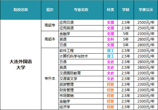 大连外国语大学