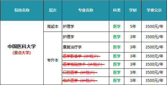 中国医科大学