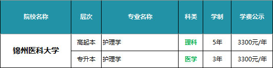 锦州医科大学