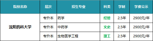 沈阳药科大学