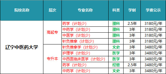 辽宁中医药大学
