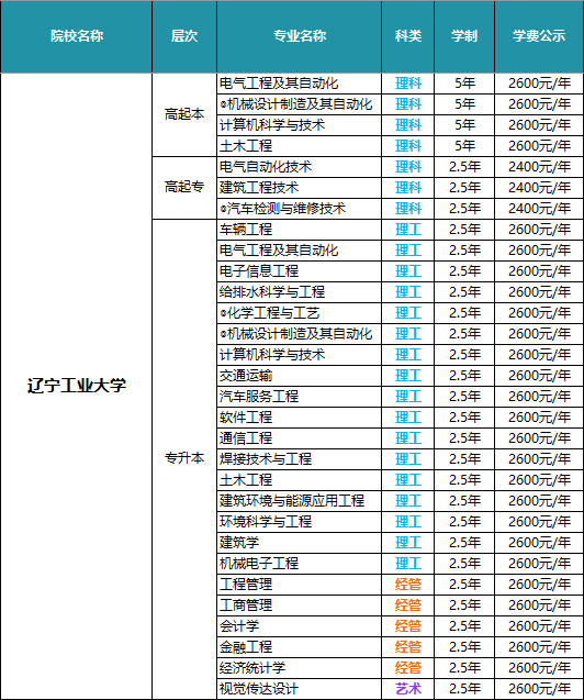 辽宁工业大学