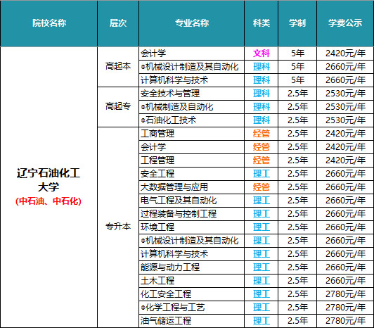 辽宁石油化工大学