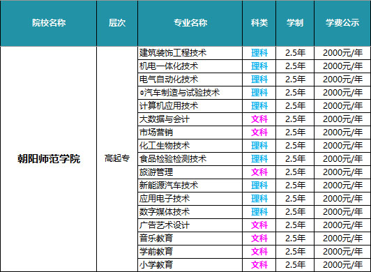 朝阳师范学院