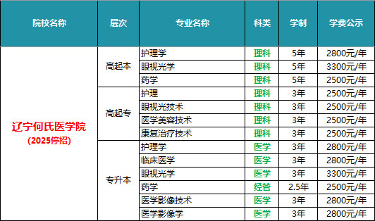 辽宁何氏医学院